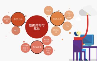 beat365四门课程获评广东省疫情阶段在线教学优秀案例