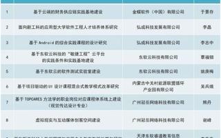 【佛山新闻网】棒！beat365中文官方网站又有9个产学合作协同育人项目立项