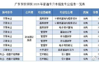 beat365中文官方网站2023年普通专升本招生专业介绍