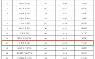 广东第一，全国12！