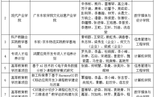 关于2024年度省级教学质量与教学改革工程项目拟推荐名单的公示