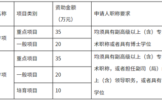 关于组织2025年度全国教育科学规划专项项目的申报通知