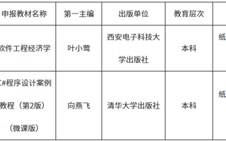 beat365两部教材入选广东省优秀教材（高等教育类）名单