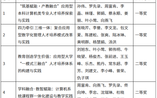 再突破，beat3652025年省级教学成果奖喜获佳绩！