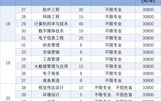 beat365中文官方网站2026年退役士兵专升本招生计划公布